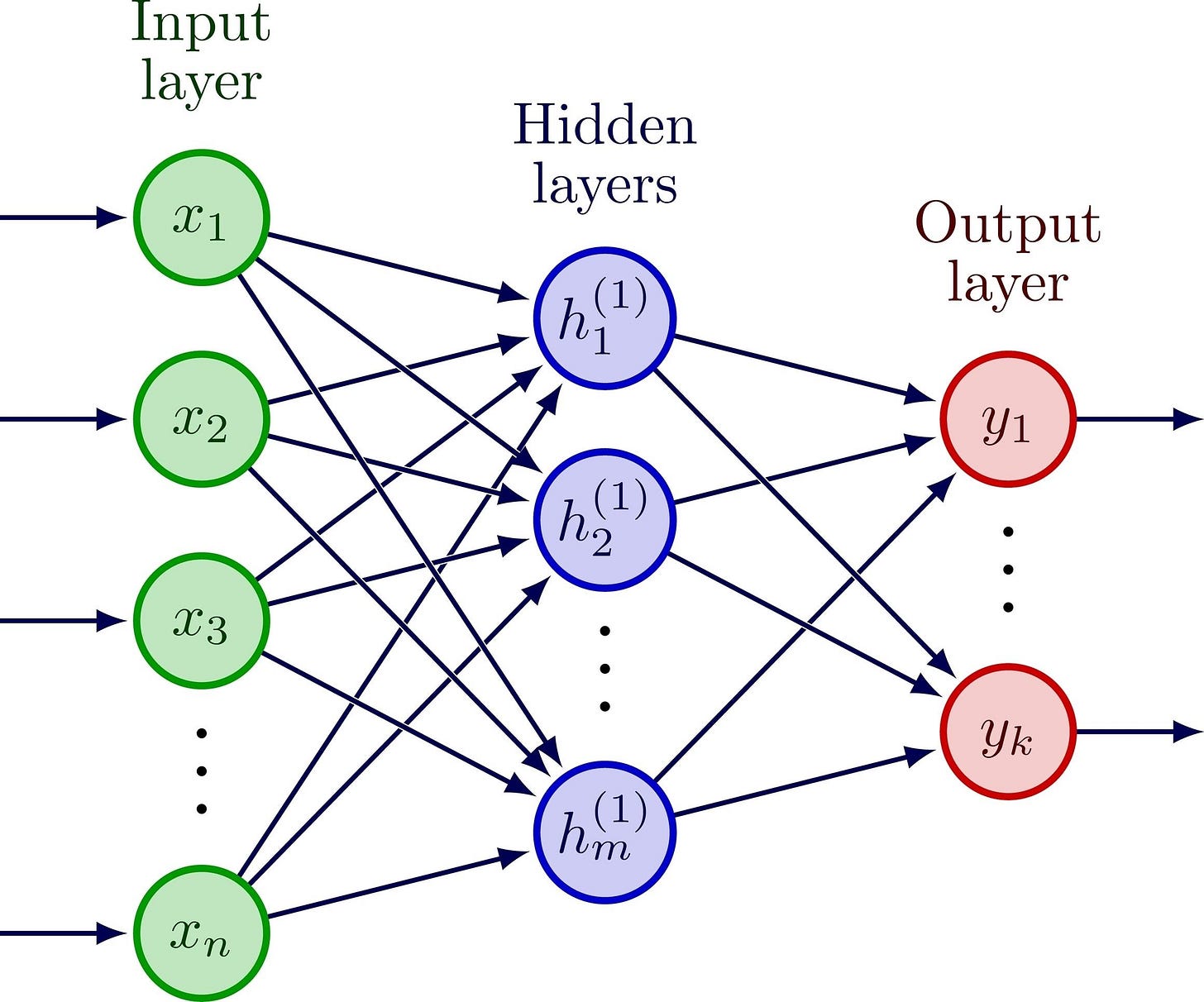 Image of simple neural network diagram