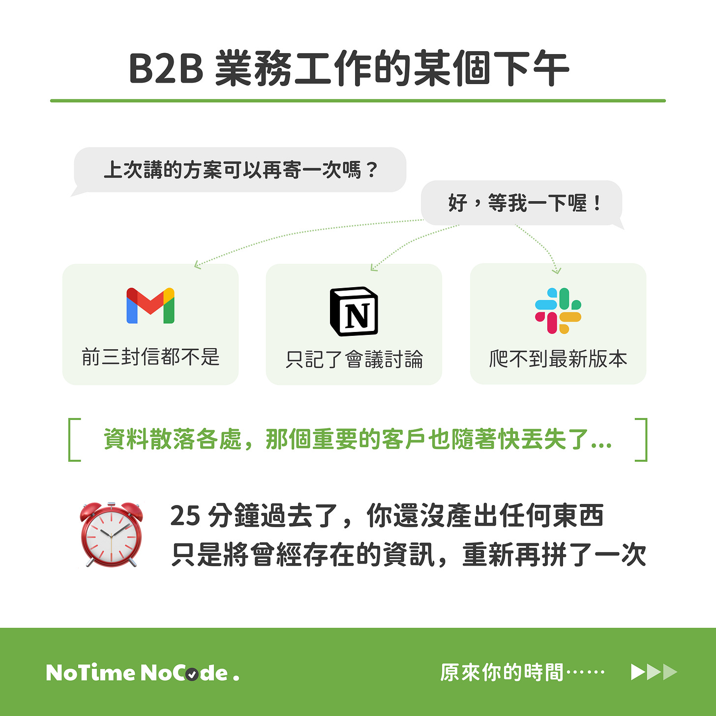 痛點場景：B2B 業務工作的某個下午
