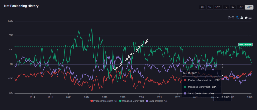 Pfs Graph Silverware A deeper dive into paper silver