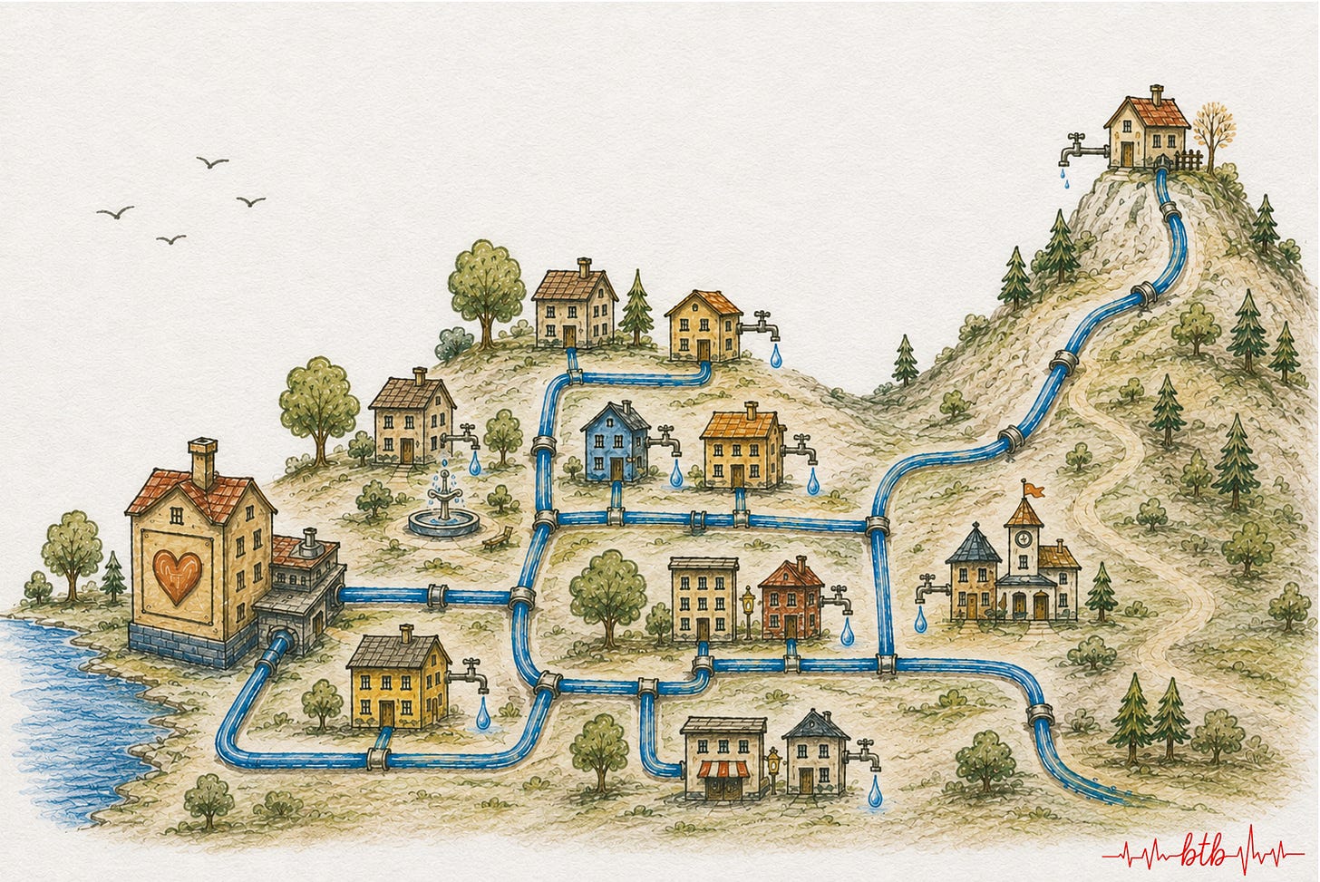 A hand-drawn city water system shows a heart-like pumping station sending water through pipes to small houses, with one faraway house on a hill receiving only a weak trickle. Image illustrates perfusion in children with congenital heart disease. Article on Perfusion written by Marie-Jo Herard for Between the Beats Substack. A hand-drawn city water system shows a heart-like pumping station sending water through pipes to small houses, with one faraway house on a hill receiving only a weak trickle. Image illustrates perfusion in children with congenital heart disease. Article on Perfusion written by Marie-Jo Herard for Between the Beats Substack.