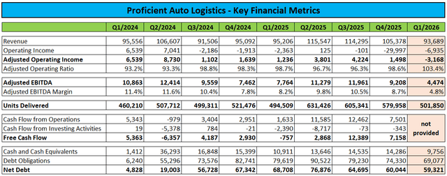 Key Financial Metrics