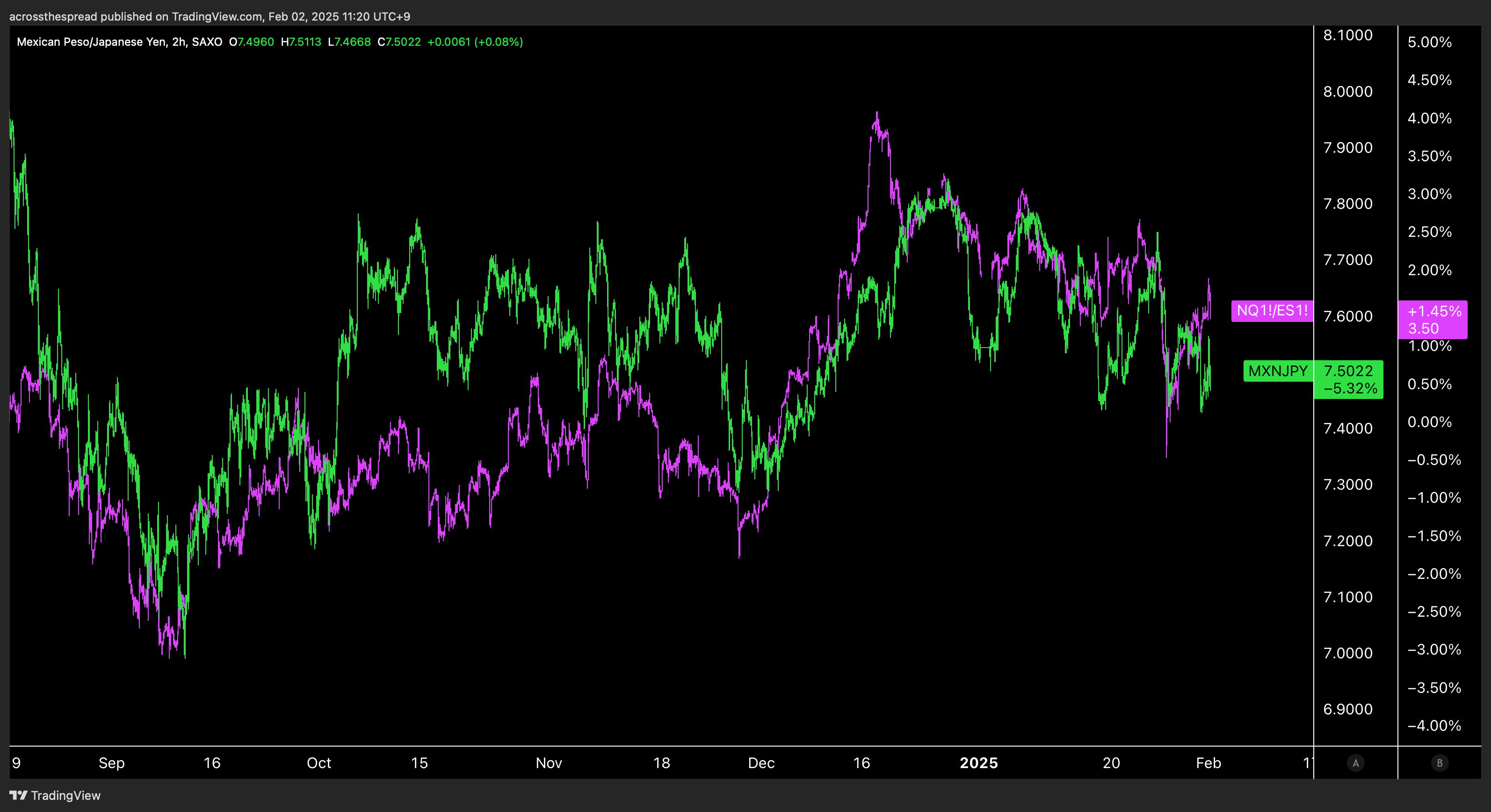 Trump Tariffs: What to Watch When Asia/Global Markets Open