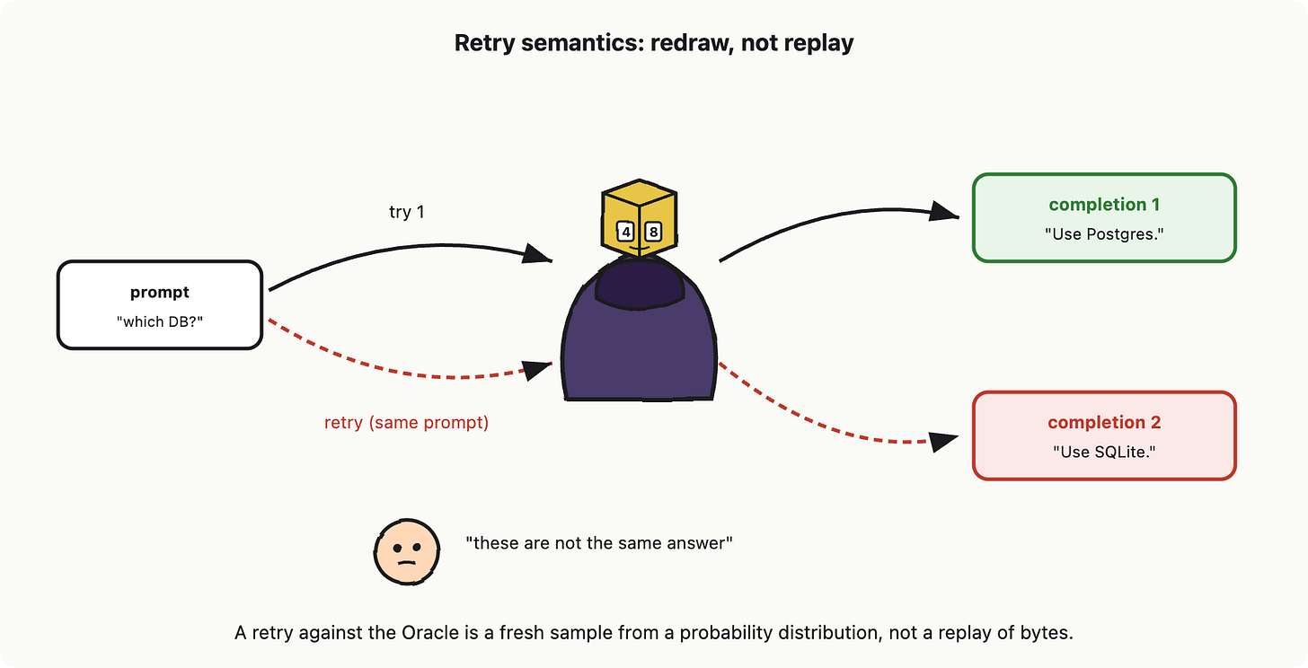 Building your first AI app: vocabulary, blueprint and mental model for senior builders
