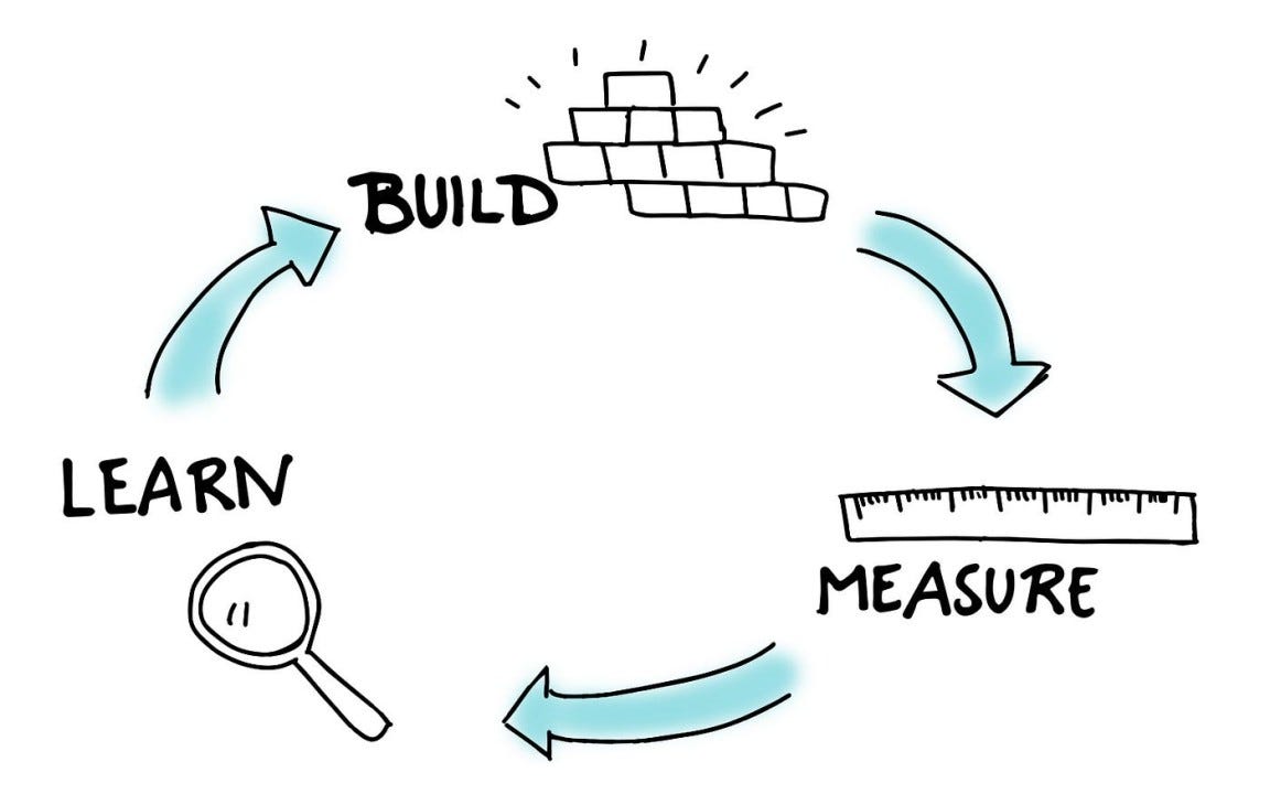 The Iterative Approach - Startup Success Blueprint
