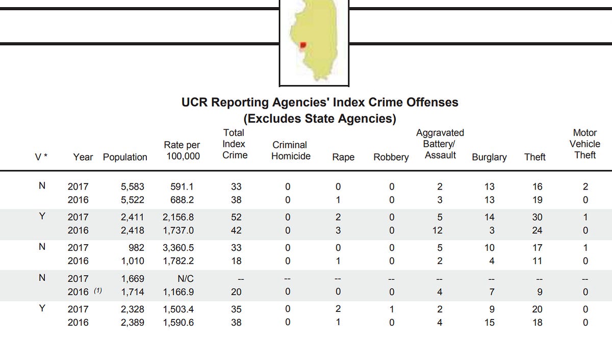 On AI and Analyzing Crime Data