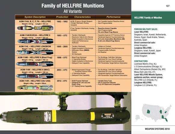 A close-up of a missile

AI-generated content may be incorrect.