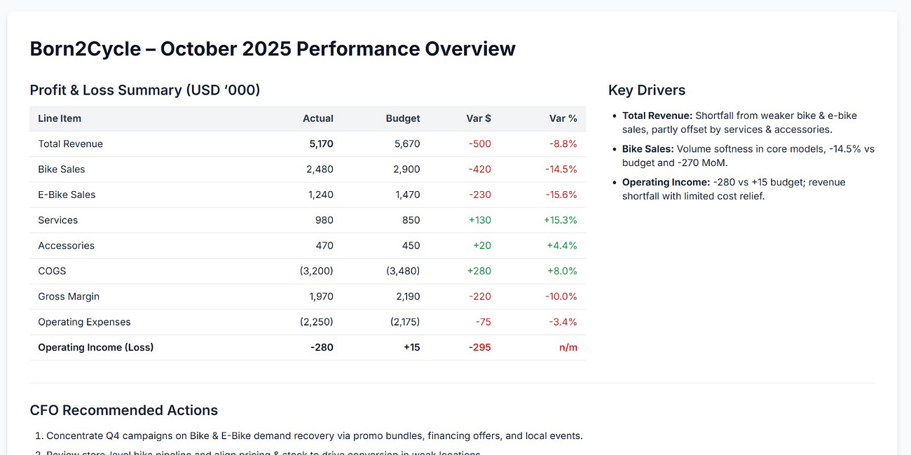 How to write better financial prompts with ChatGPT 5.1 and build board slides in seconds 