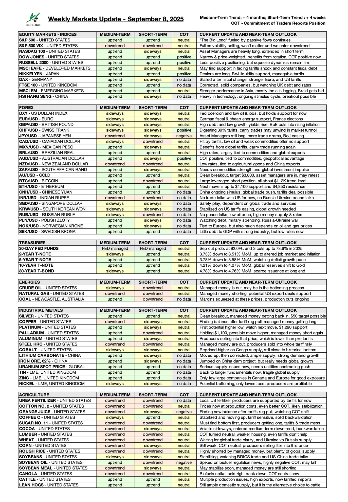 A table of a team
AI-generated content may be incorrect. A table of a team
AI-generated content may be incorrect.