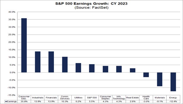 02-sp-500-earnings-growth-cy-2023-source-factset 02-sp-500-earnings-growth-cy-2023-source-factset