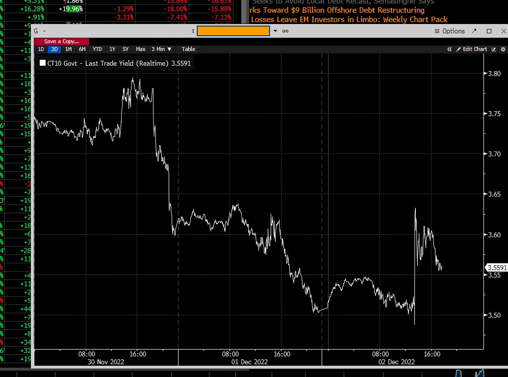 Figure 4: US10Y (bloomberg terminal)