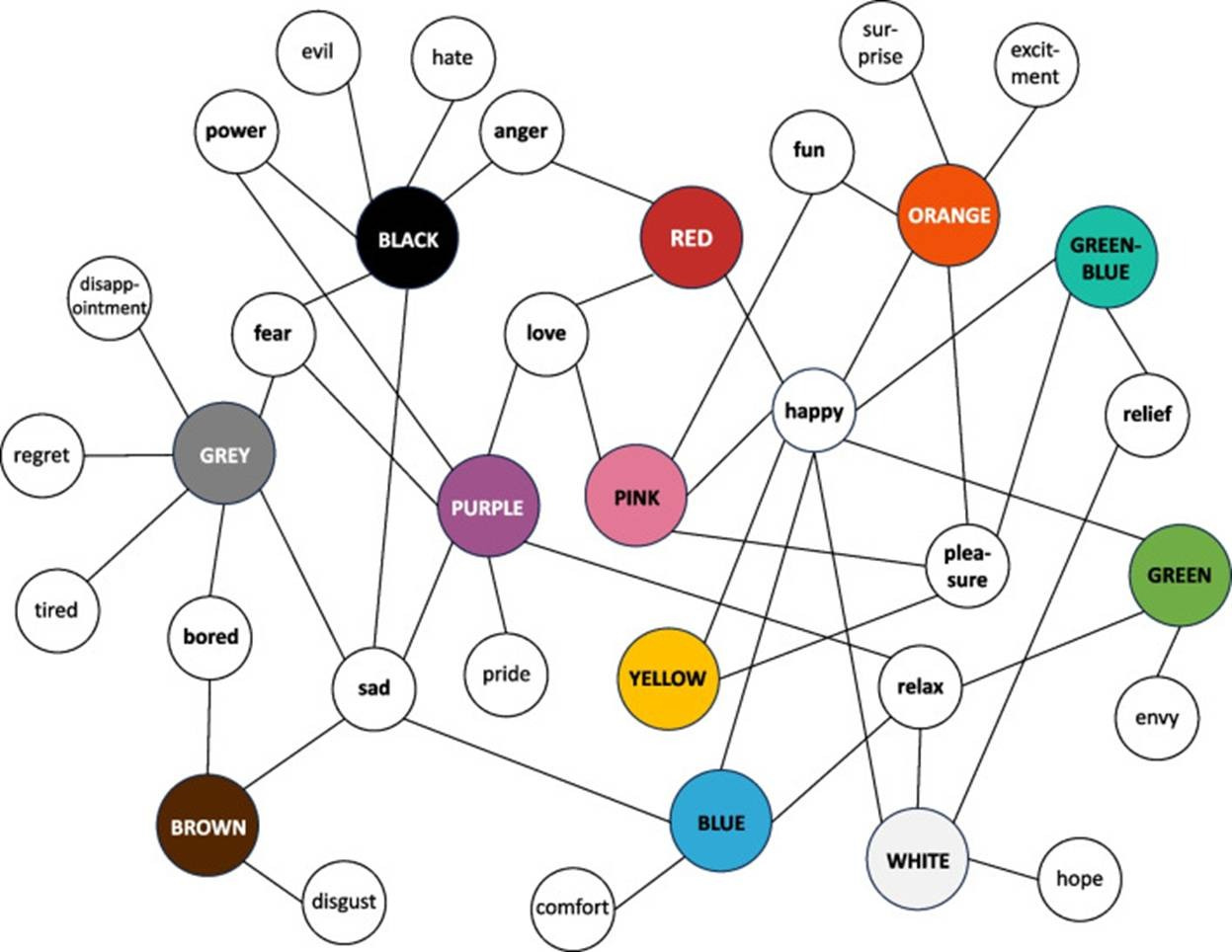A diagram of different colors

AI-generated content may be incorrect.
