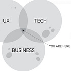 A generalization of Product Managing pt1 - The work