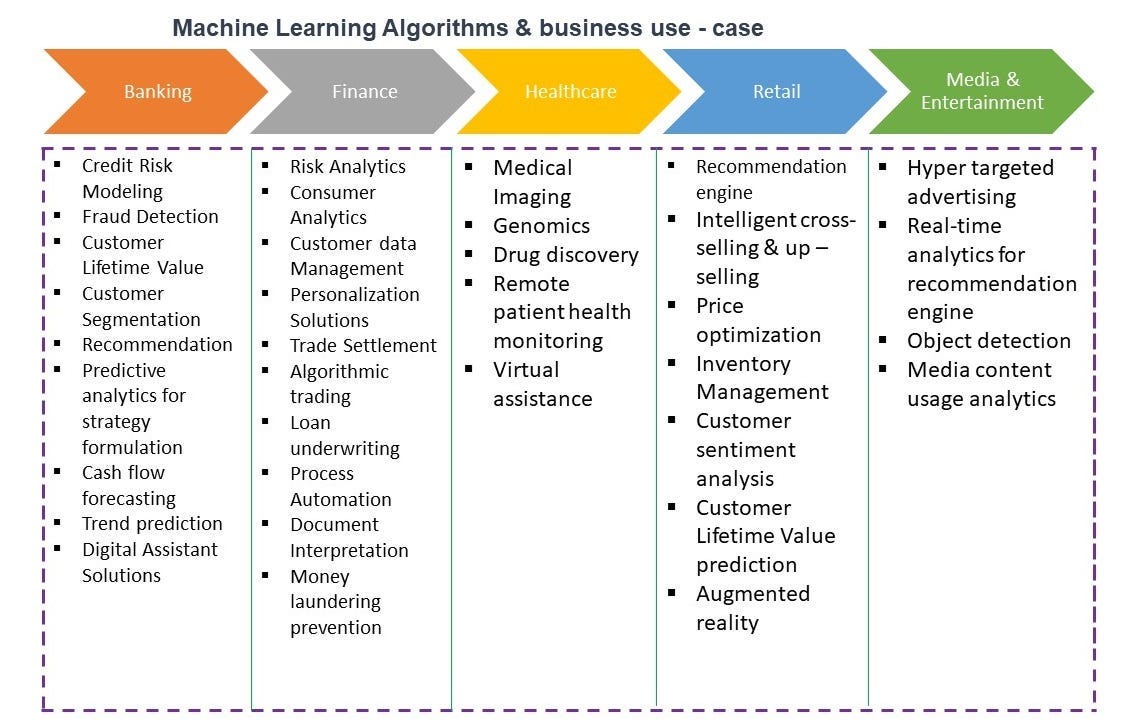 The Data Science primer for beginners | by Megha Sinha | Analytics Vidhya |  Medium