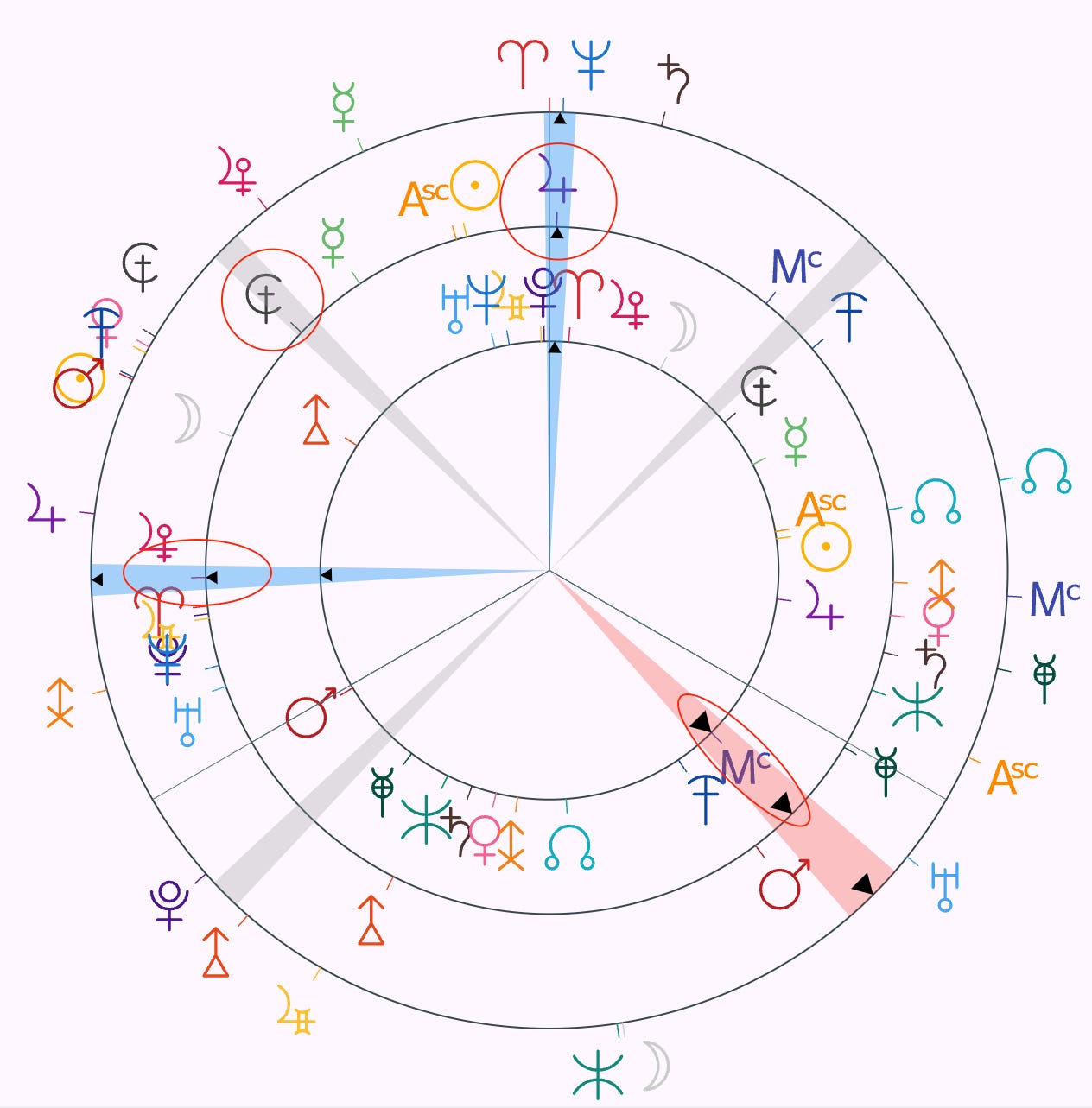 mapa astral uraniano para o brasil em 2026