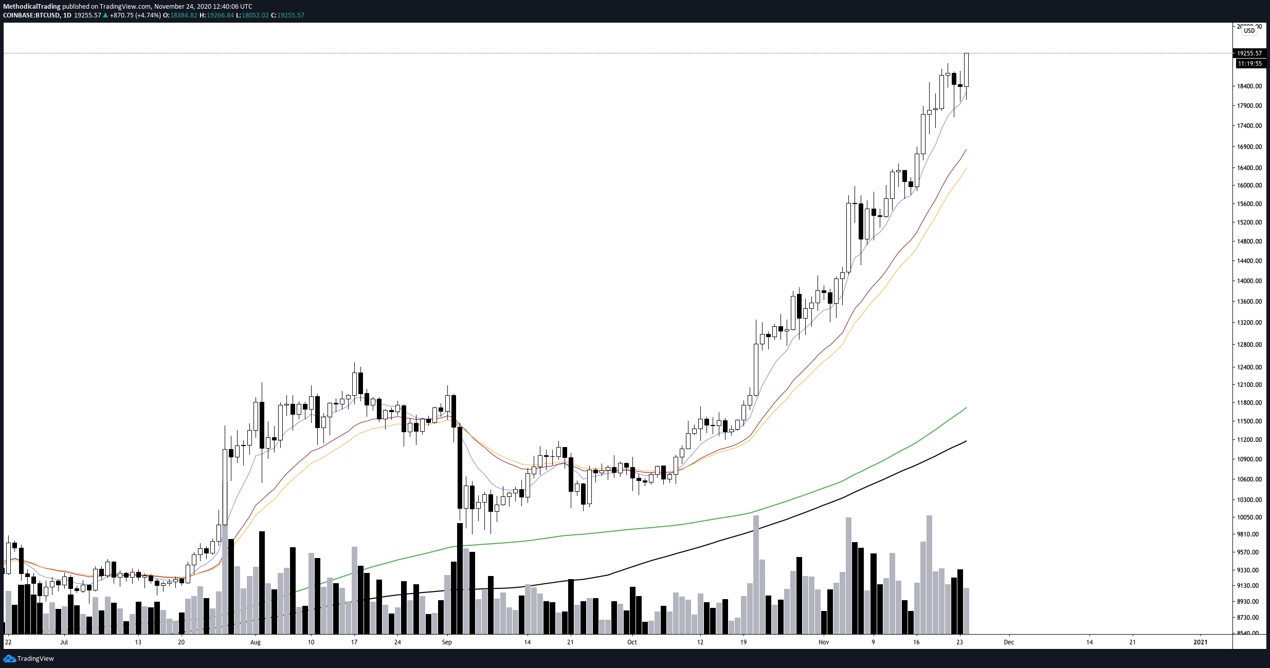 Methodical Trading - Volume 9 - 