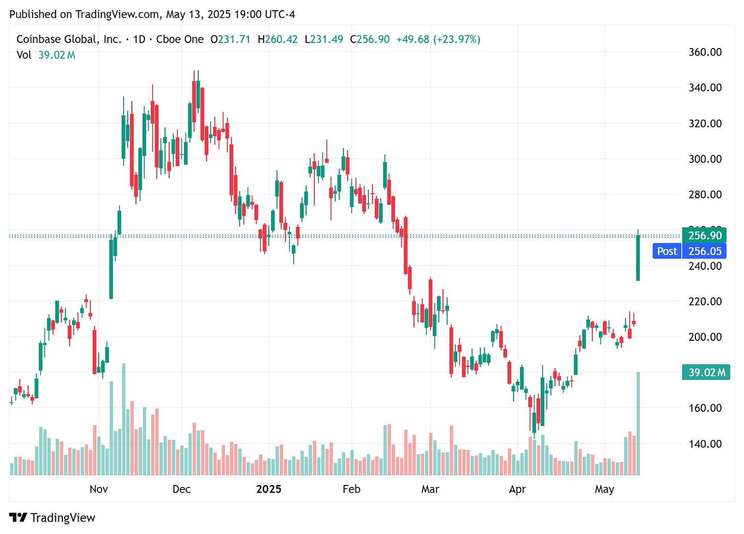 TradingView chart TradingView chart