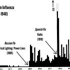 Why Influenza is an electrical illness
