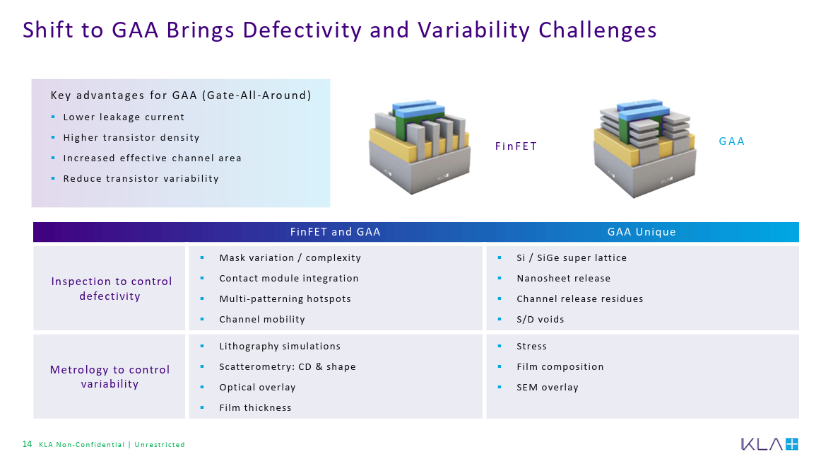 Semiconductor IC Testing: A Comprehensive Analysis from Core Processes ...