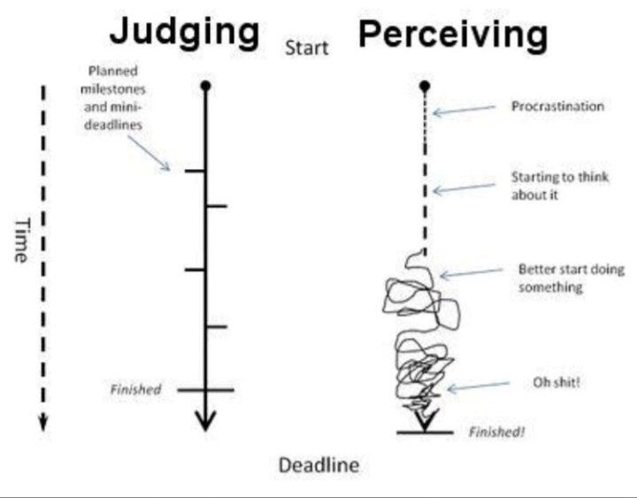 Judging Vs Perceiving Judging Vs Perceiving