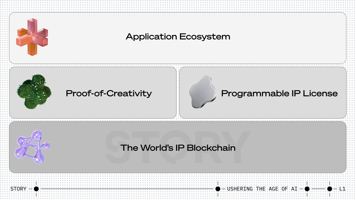Introduction - Story Documentation