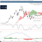 I’m Siding With the Bond Market, Not the Stock Market