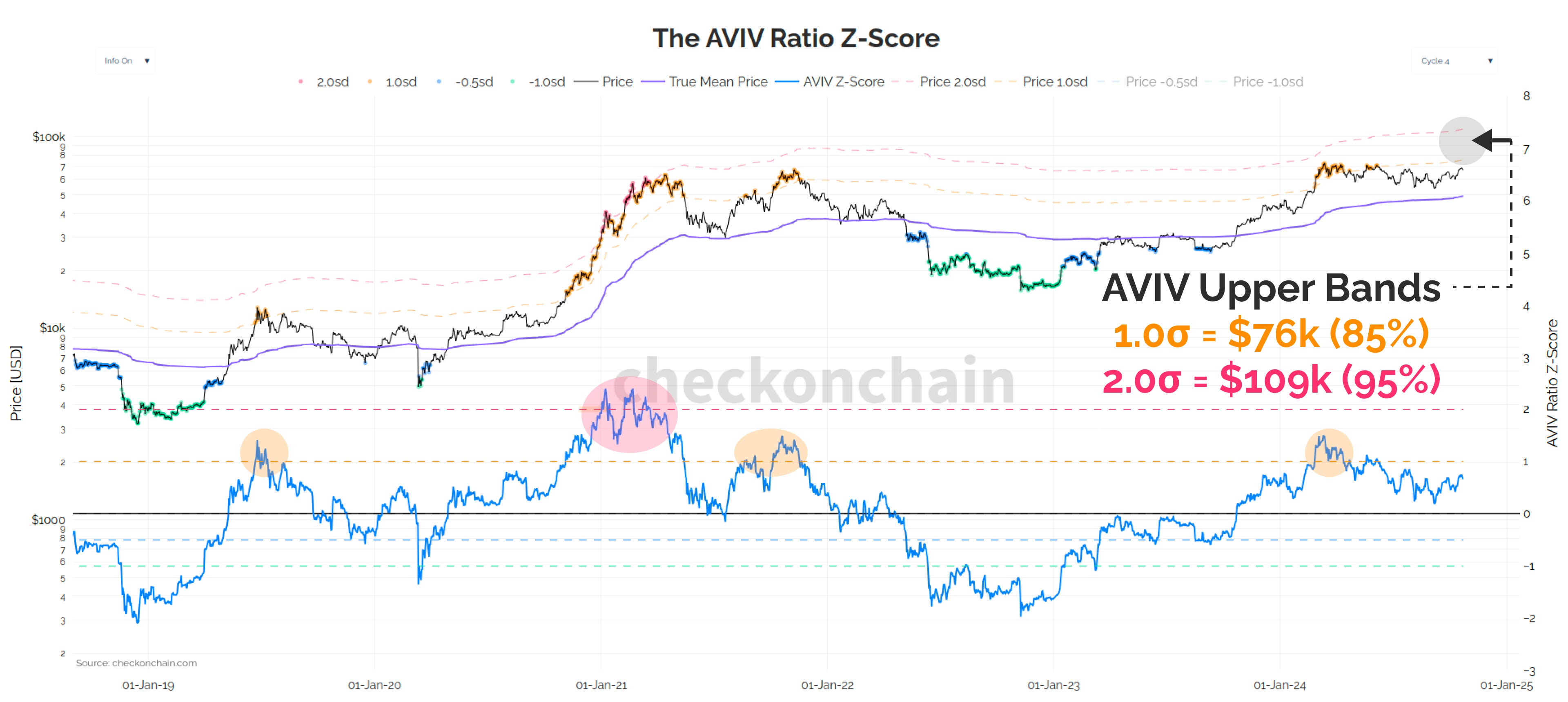 How High? - by James Check (Checkmatey)