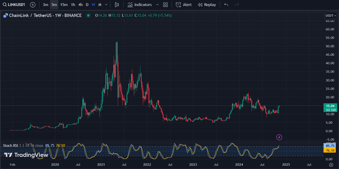 Trading Support and Resistance on Weekly Charts Trading Support and Resistance on Weekly Charts