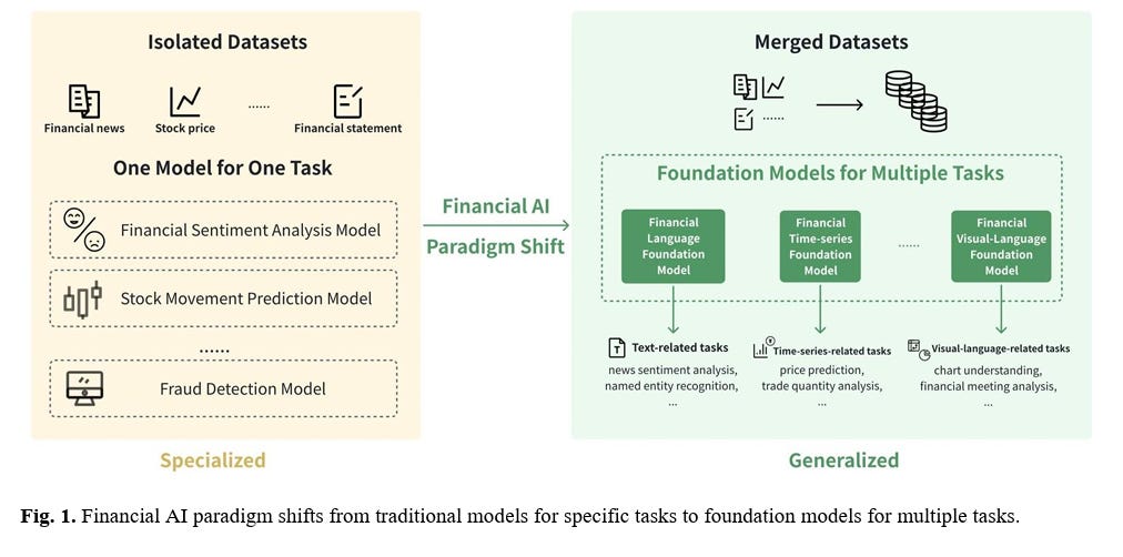 Prodigy Research Introduces a Foundation Model Aimed at Quantitative Finance
