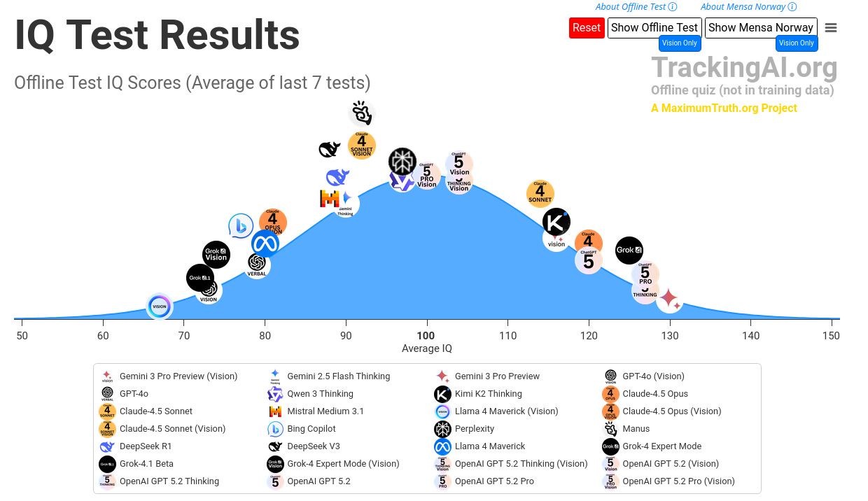 Maxim Lott AI IQ tracking Maxim Lott AI IQ tracking