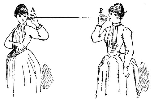 Tin Can Telelphone — The Wonder of Science