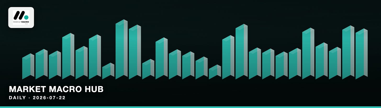 Market Macro Hub Market Macro Hub