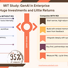 GenAI Fails to Pay Off