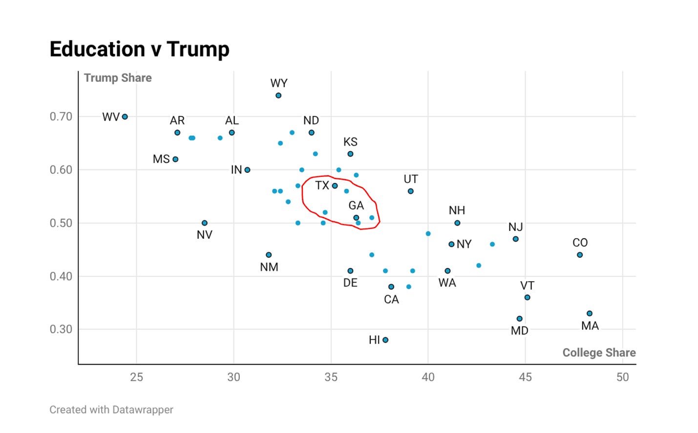 A graph with blue dots and red circle

AI-generated content may be incorrect.