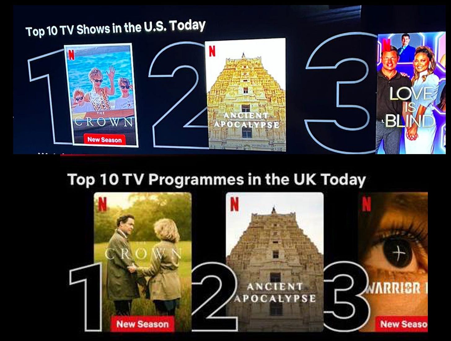 May be an image of 7 people and text that says 'Top 10 TV Shows in the U.S. Today LOVE CROWN New Season 25 2 APOCALYPSE 3 BLIND IS Top 10TV Programmes in the UK Today 1 New Season 2 APOCALYPSE ANCIENT 3MPET 3 WARRISR New Seaso'