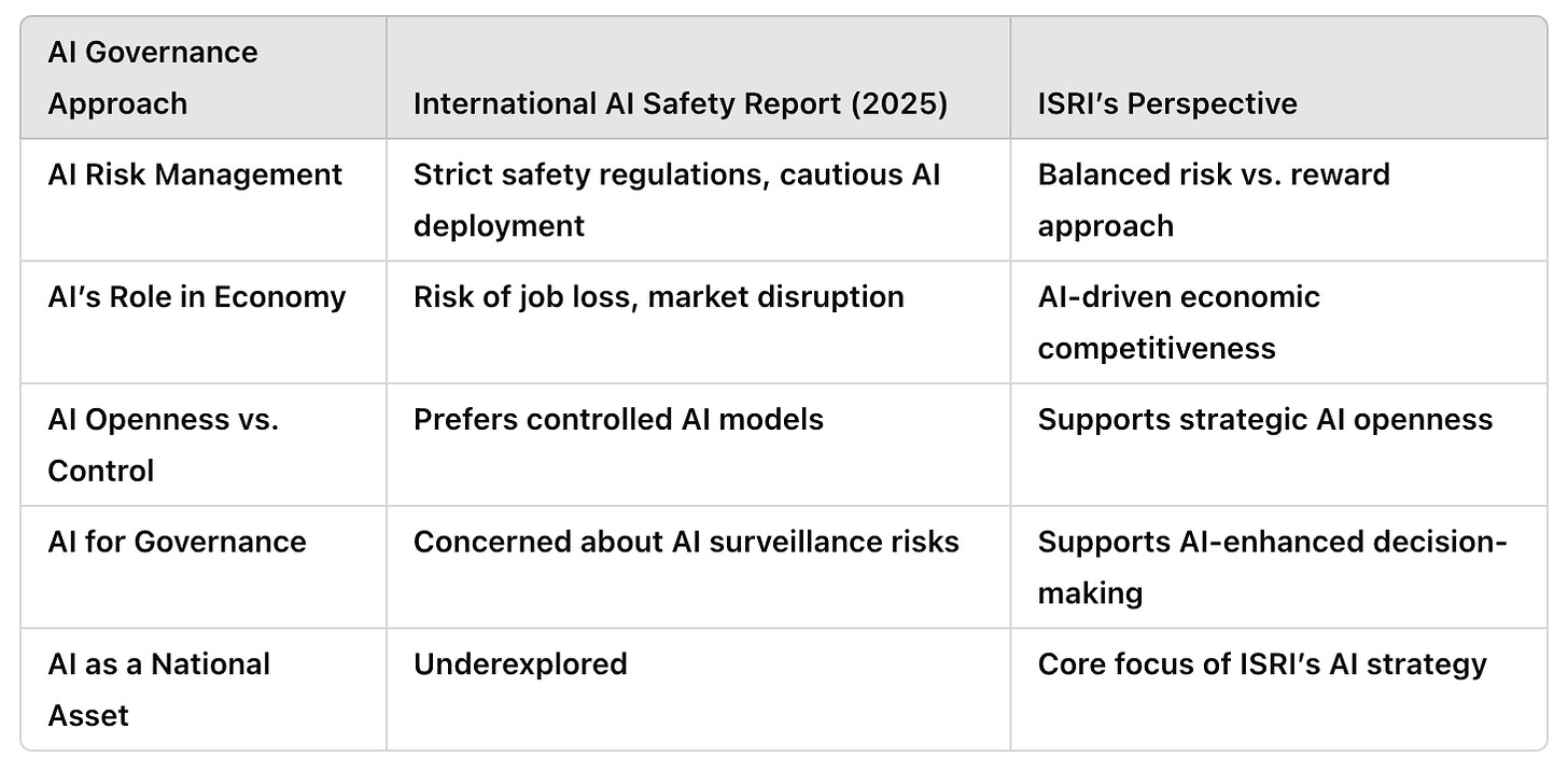 International AI Safety Report 2025