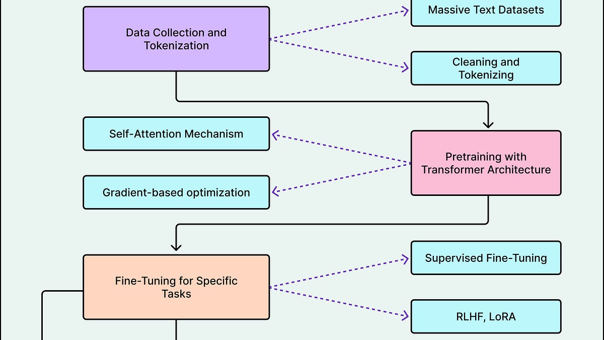 How Anthropic’s Claude Thinks – ByteByteGo Newsletter
