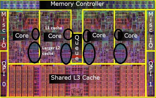 Types of Memory - by Vivek Bansal - Curious Engineer