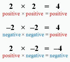 1.4 Add and Subtract Integers – Introductory Algebra