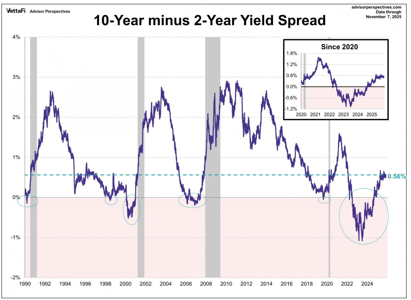 政府關門與關稅風波，會如何影響第四季美股走勢與年底作帳行情？你的長線佈局該如何應對？