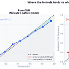 Beyond the Expected Value