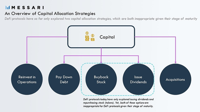 Capital Allocation DeFi Capital Allocation DeFi