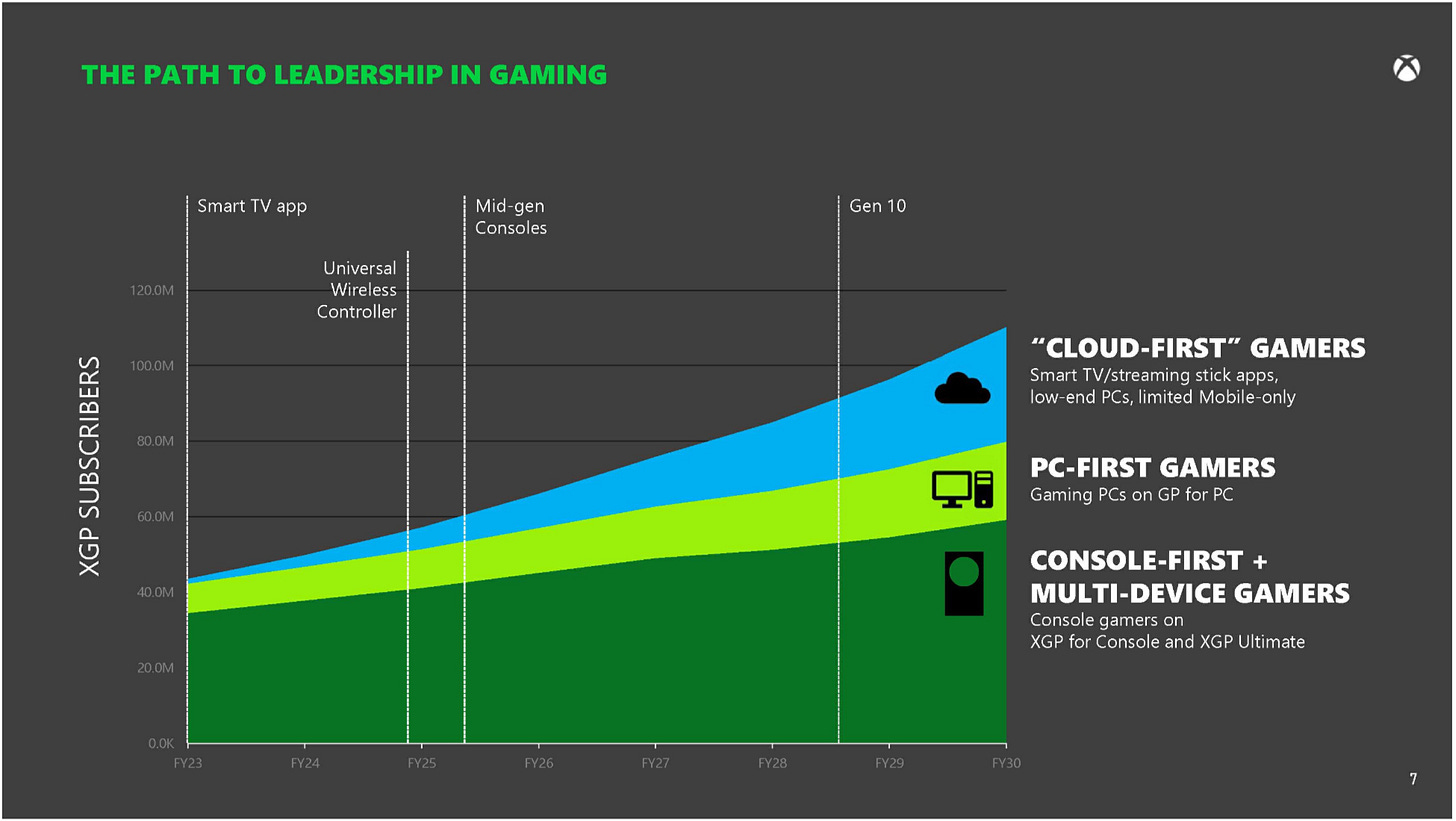 Microsoft projection of IT development | Xybercraft — Tech Articles  | Judah Estrada | Substack