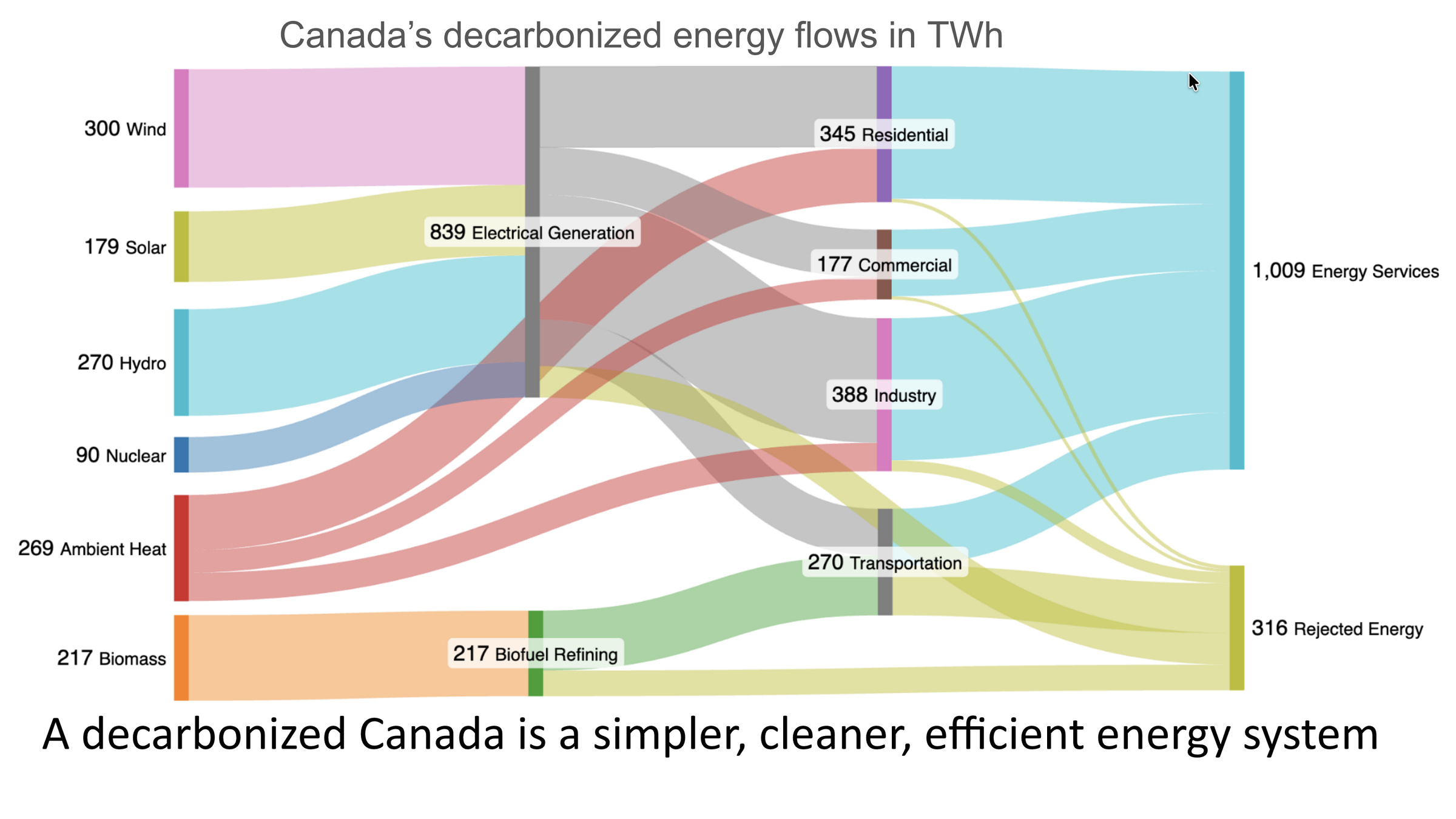 Slide from author's presentation to a Canadian climate action citizens group Slide from author's presentation to a Canadian climate action citizens group