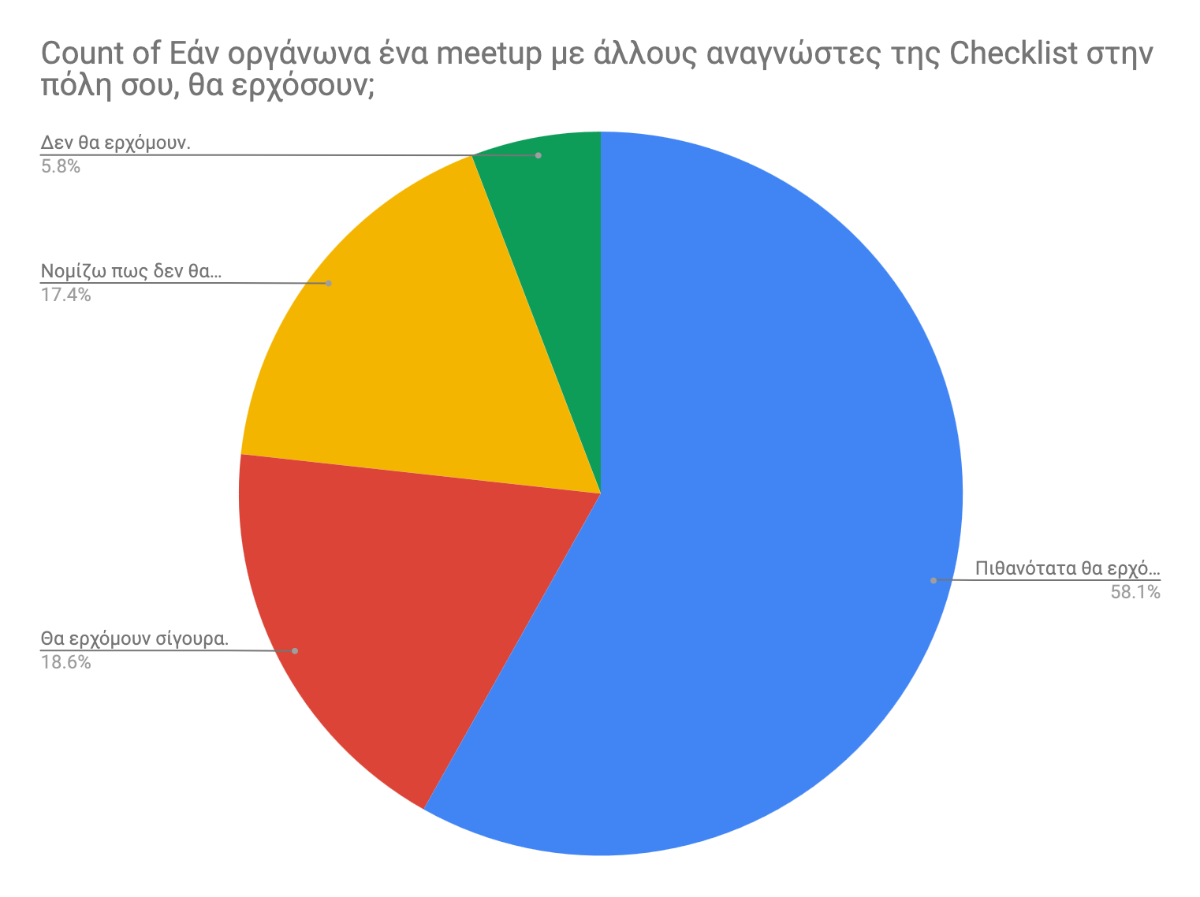 Εάν δεν βλέπεις αυτήν την εικόνα, ενεργοποίησε τις εικόνες στο πρόγραμμα email σου! If you can't see an image here, you should enable images in your email client.