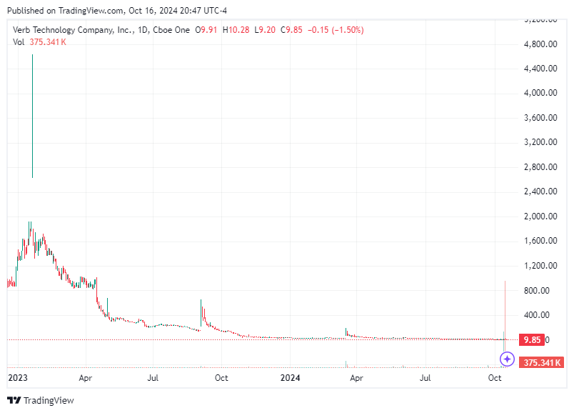 TradingView chart TradingView chart