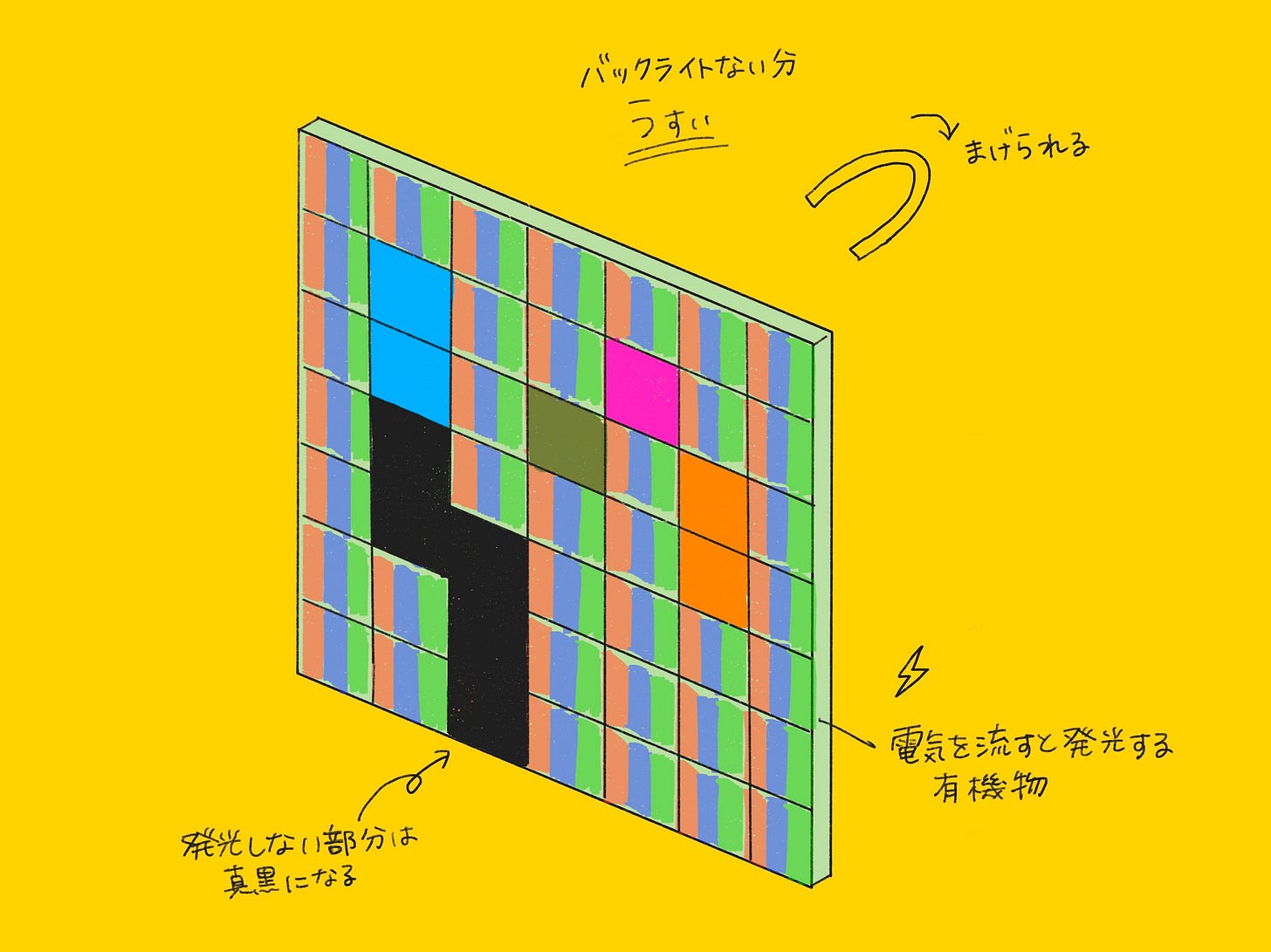 有機ELディスプレイ