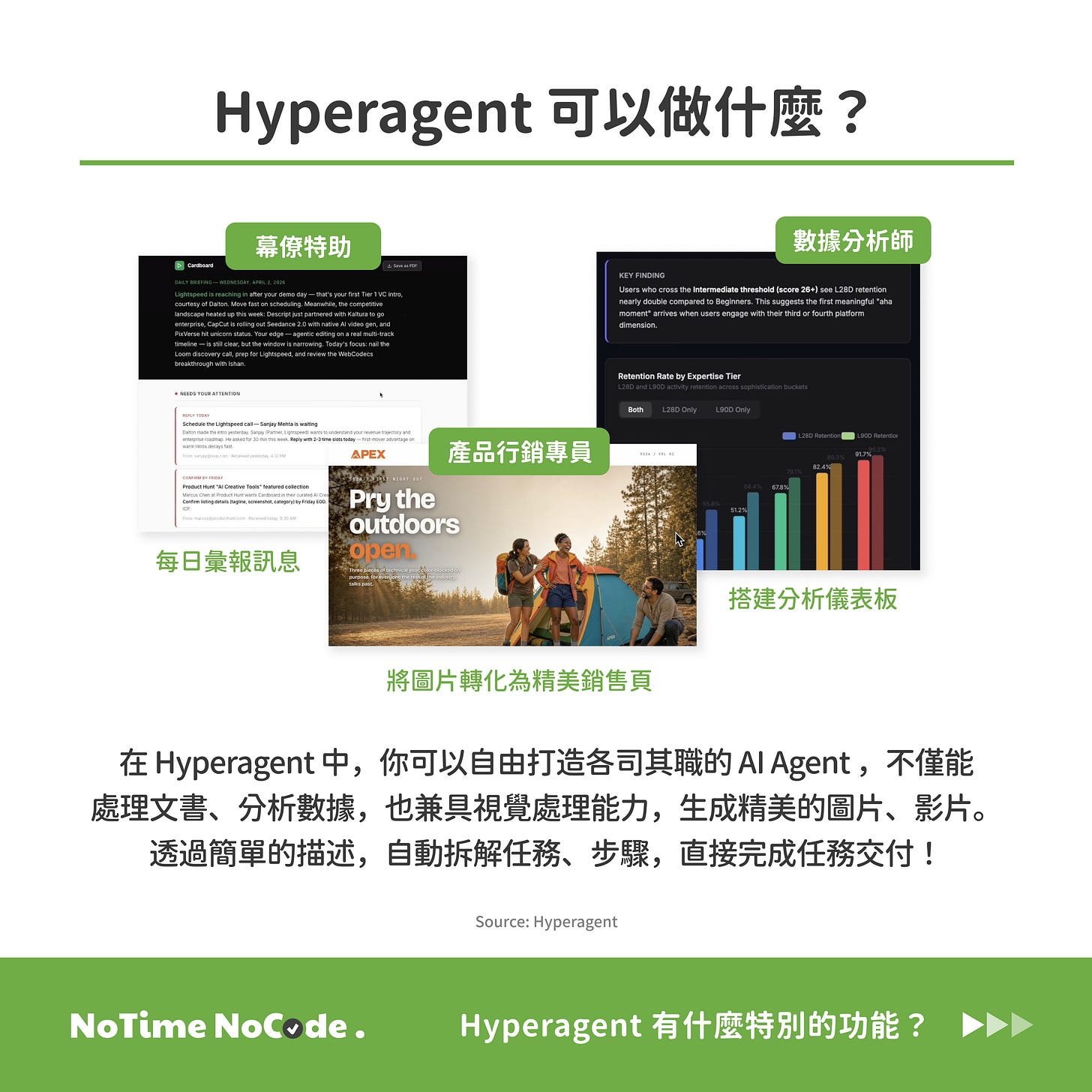 當任務跨越行政整理、數據分析與行銷製作時，與其把所有指令塞給同一個 AI，不如讓不同 Agent 各自負責一段工作