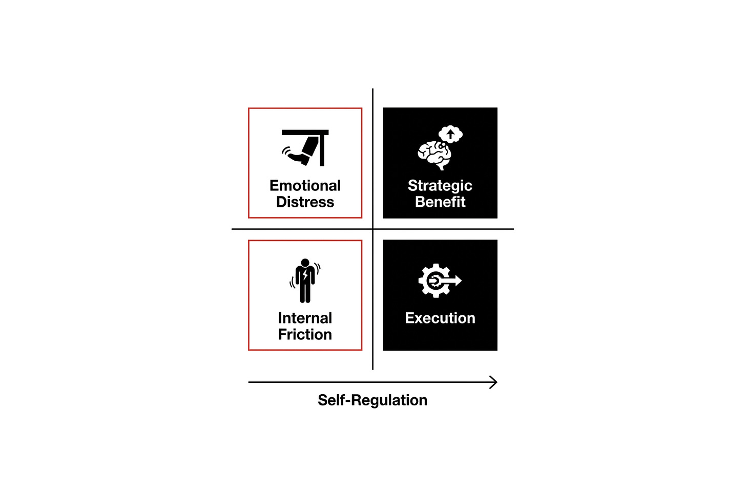 The Lie of Short-Term Mood Repair