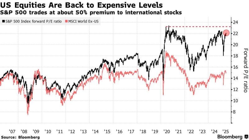 chart, line chart