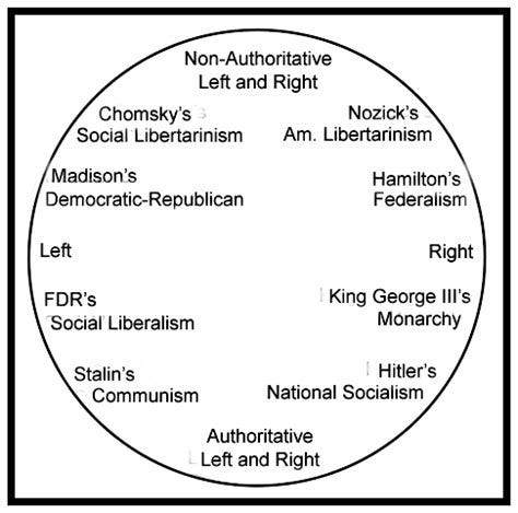 Horseshoe Theory